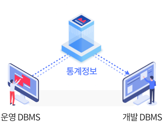 운영 통계 정보 연계 썸네일