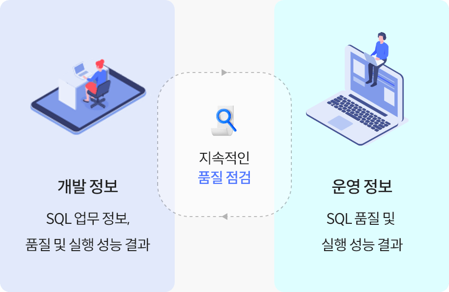 DevOps 기반의 SQL 관리 썸네일