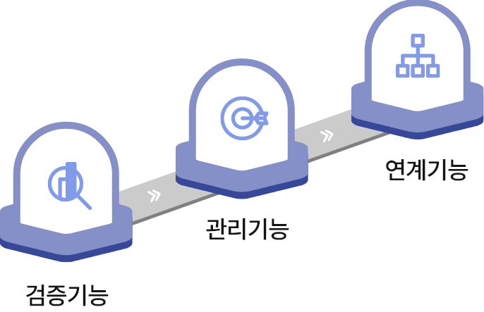 고품질 SQL 개발 방법론 썸네일