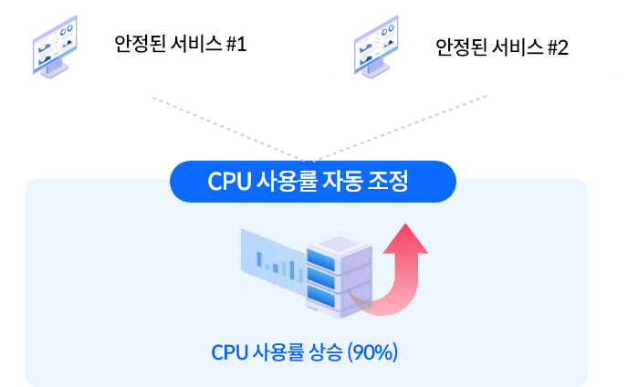 Session 폭주 시 CPU 관리 썸네일