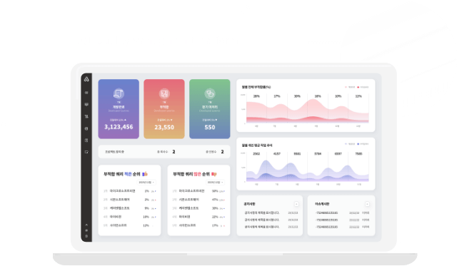SQL Quality Management Platform