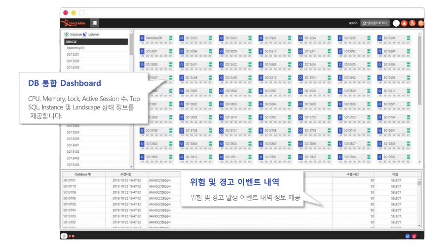 이기종 Database 통합 대시보드 제공