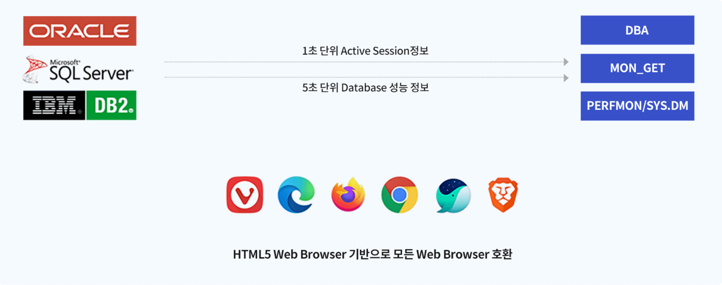 수집 에이전트 부하 최소화